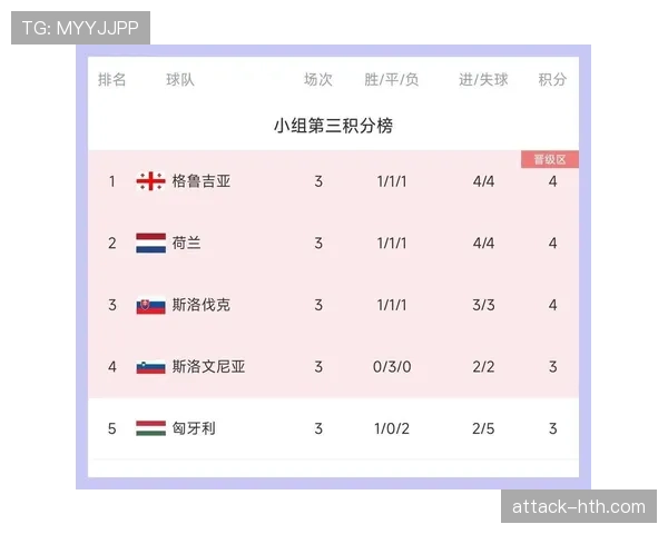 欧洲杯最新积分榜与排名情况