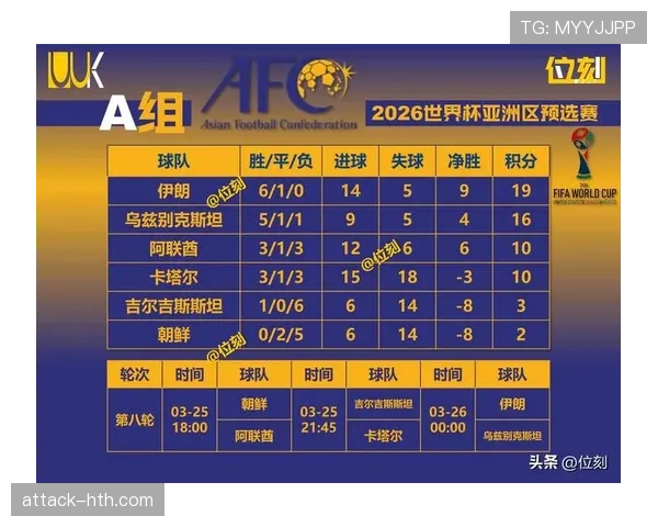 约旦队冲击2026世界杯预选赛前景分析 黑马潜力与晋级关键战